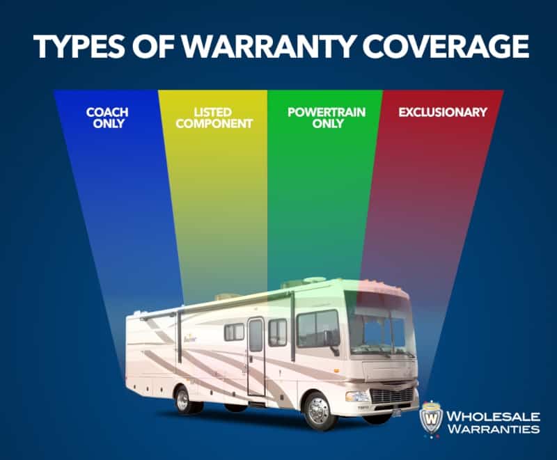 Exclusionary vs Comprehensive Motorhome Warranty Coverage