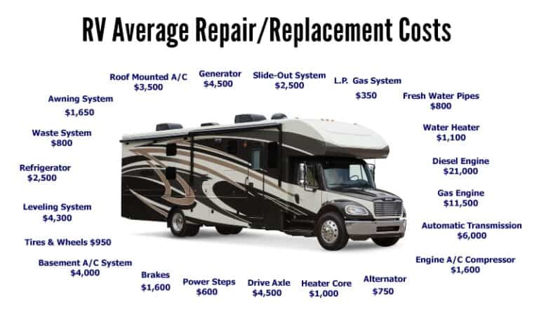 Definitive Guide To An Extended Rv Warranty For Motorhomes