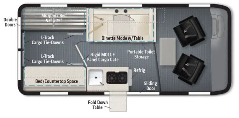 10 Smallest Class B RVs With a Bathroom