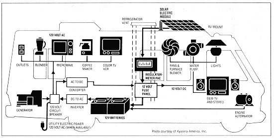 RV electric diagram